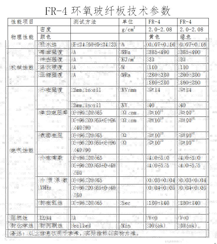 fr4绝缘板产品技术参数